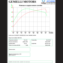Elaborazione Turbo Abarth GTX 2556R a cuscinetti con Coreassy Garrett