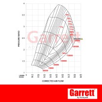Turbina G30-900 A/R 1.01 nuova originale GARRETT 880704-5009S