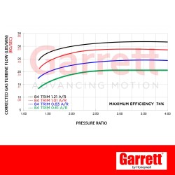 Turbina G30-900 A/R 0.83 nuova originale GARRETT 880704-5008S
