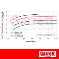Turbina G30-900 A/R 0.83 nuova originale GARRETT 880704-5008S