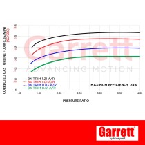 Turbina G35-900 A/R 0.83 nuova originale GARRETT 880707-5002S