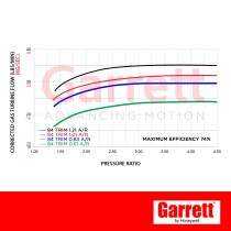 Turbina G35-1050 A/R 1.01 nuova originale GARRETT 880707-5006S